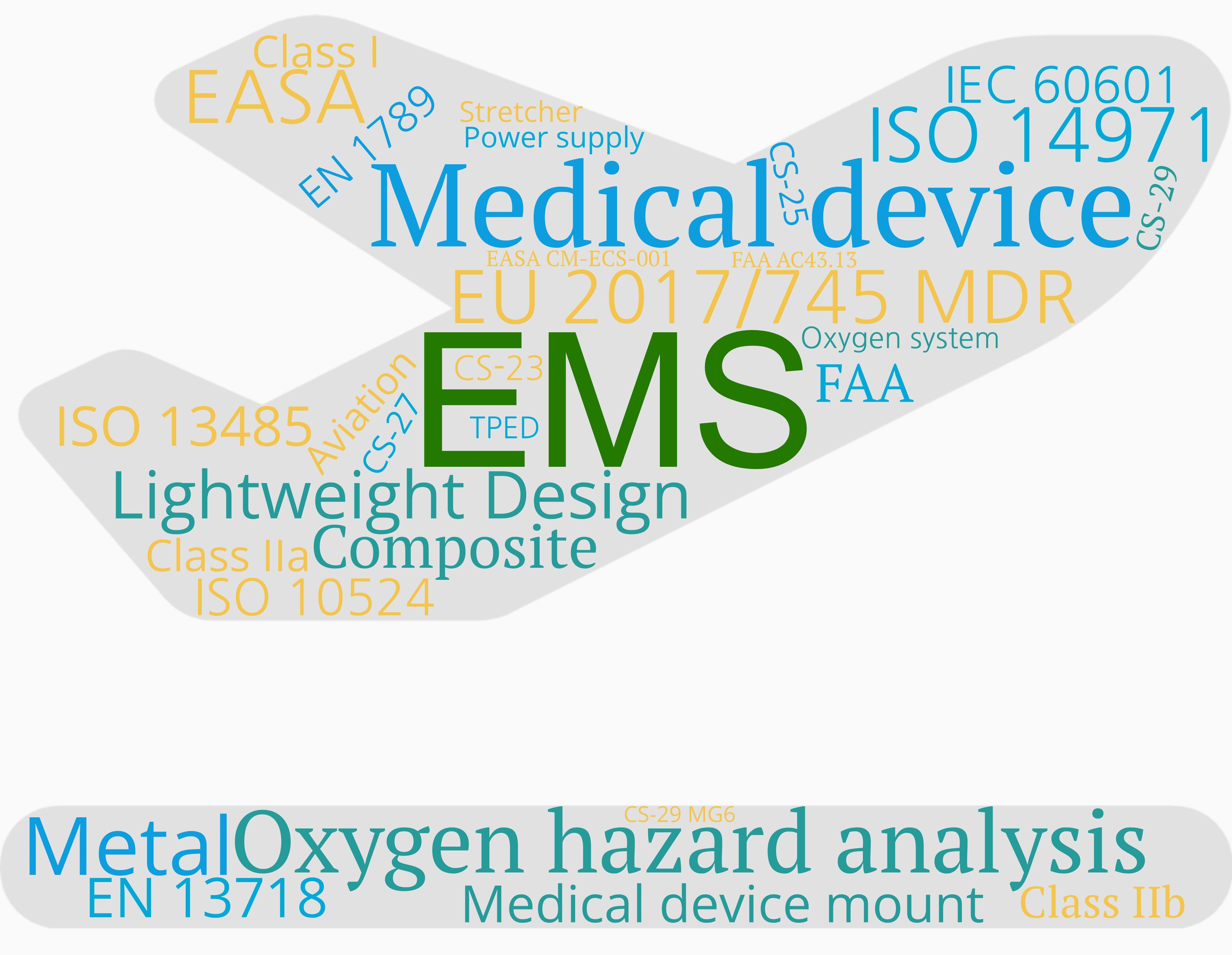Wordcloud